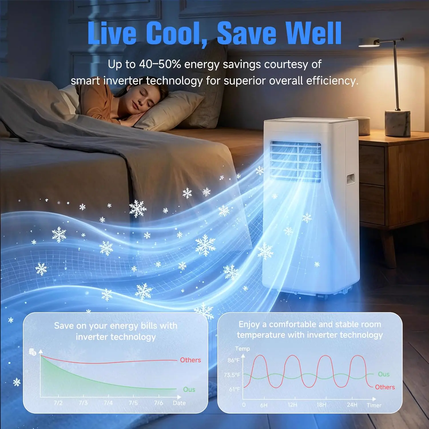 10,000 BTU portable AC for rooms up to 450 sq. ft. — image 5